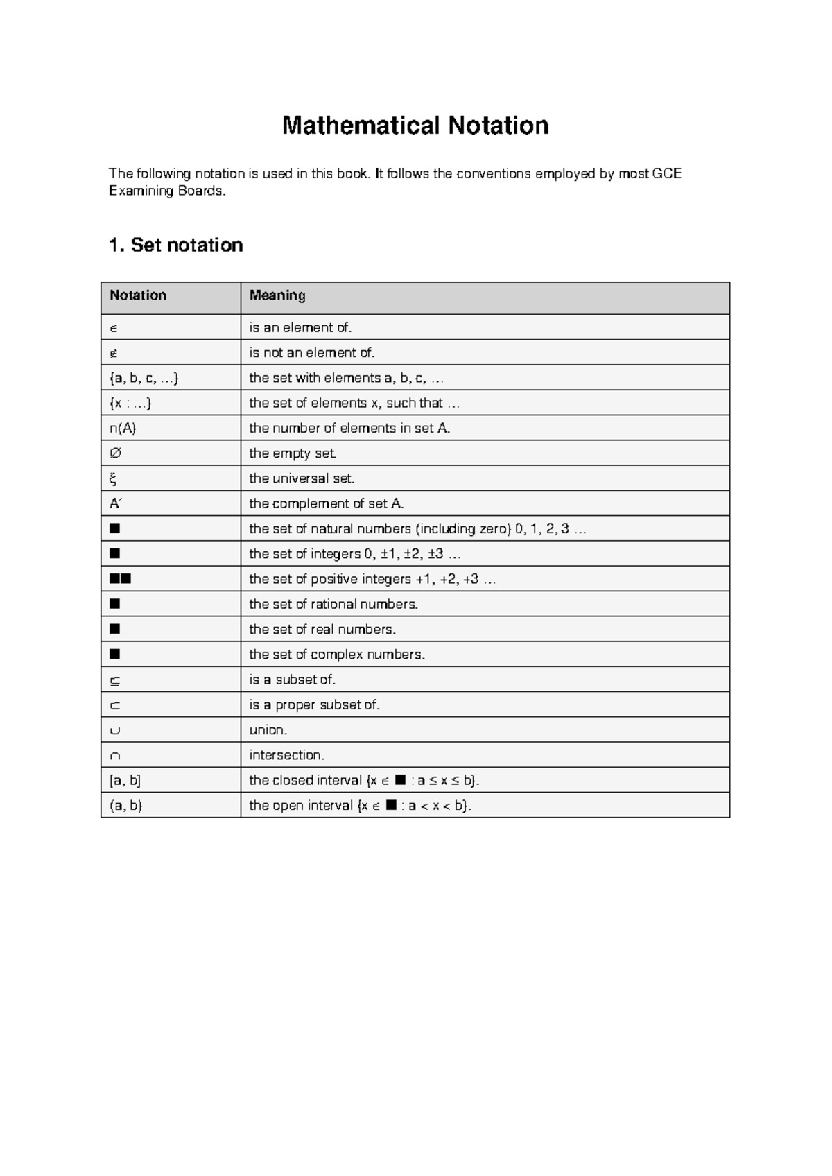 Mathematical Notation Overview for GCE Exam Preparation - Studocu