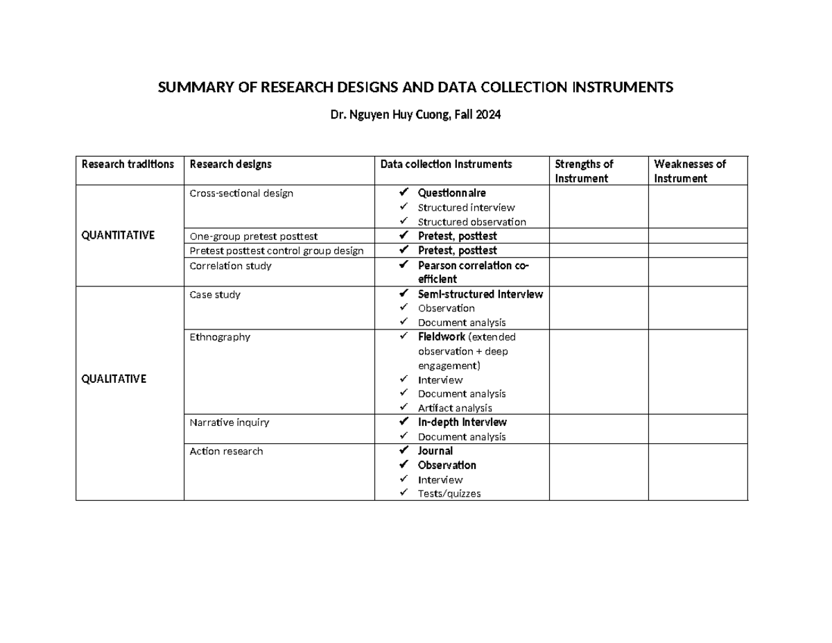 Handout 1 Table of summary - SUMMARY OF RESEARCH DESIGNS AND DATA ...