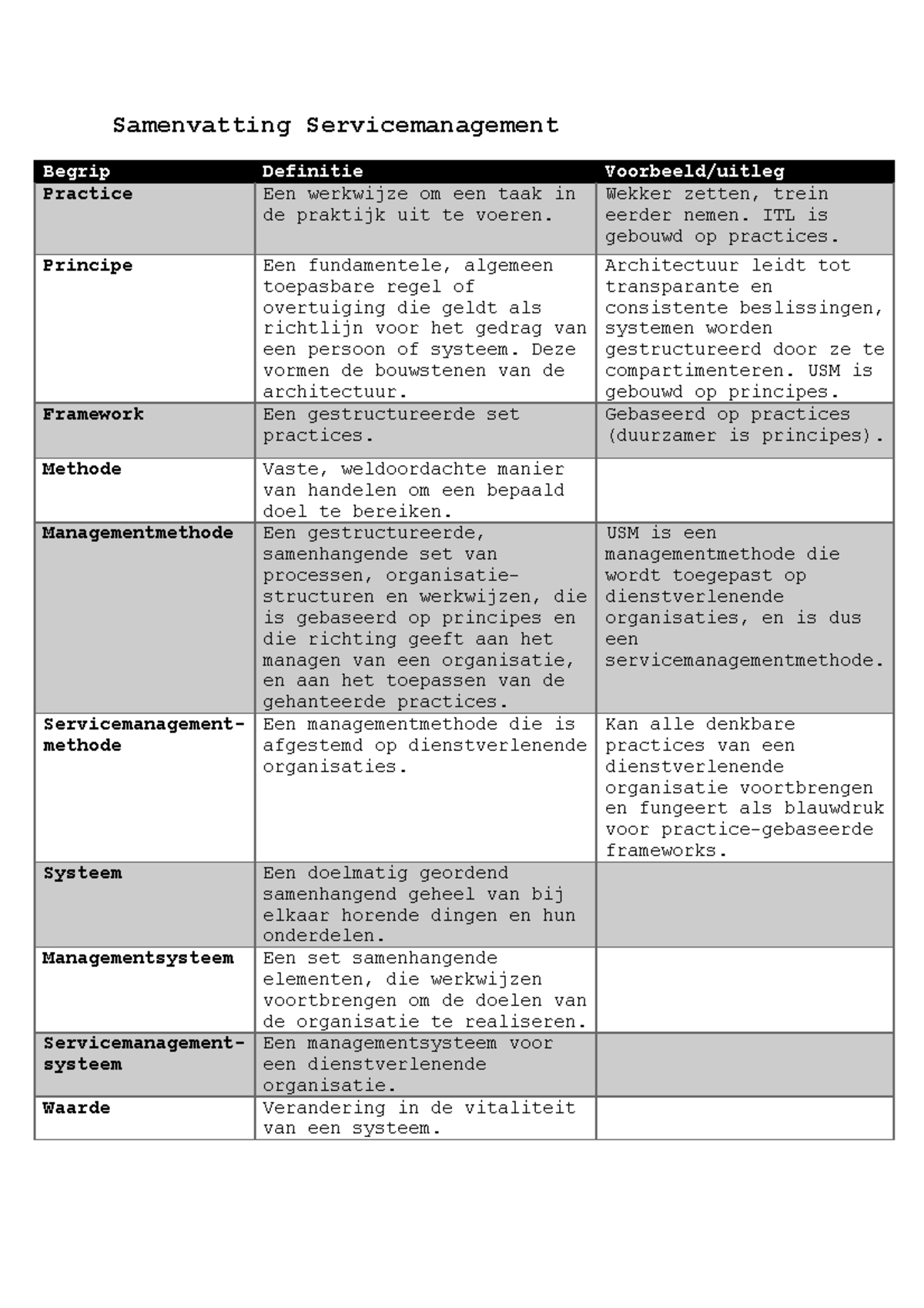 Samenvatting van de USM-Methode in Servicemanagement (SMT101) - Studeersnel