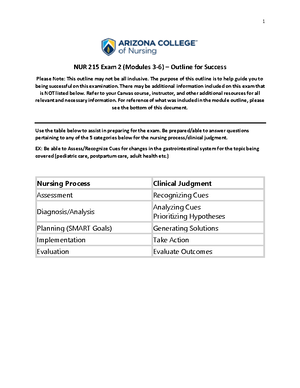 HCR 240 Module 2 Learning Guide - MODULE REFLECTION – In the box below ...