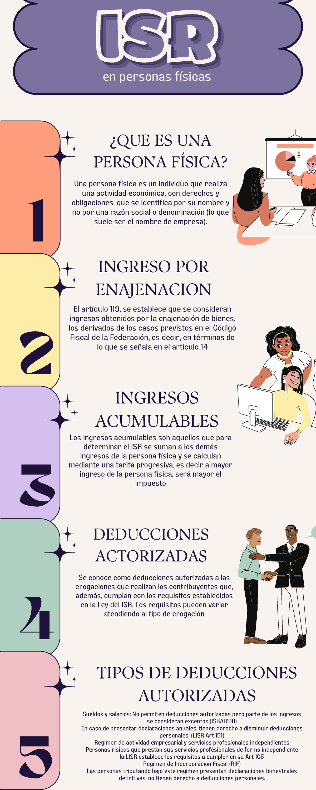 Infografía sobre Contribuciones de Personas Físicas y Morales ...