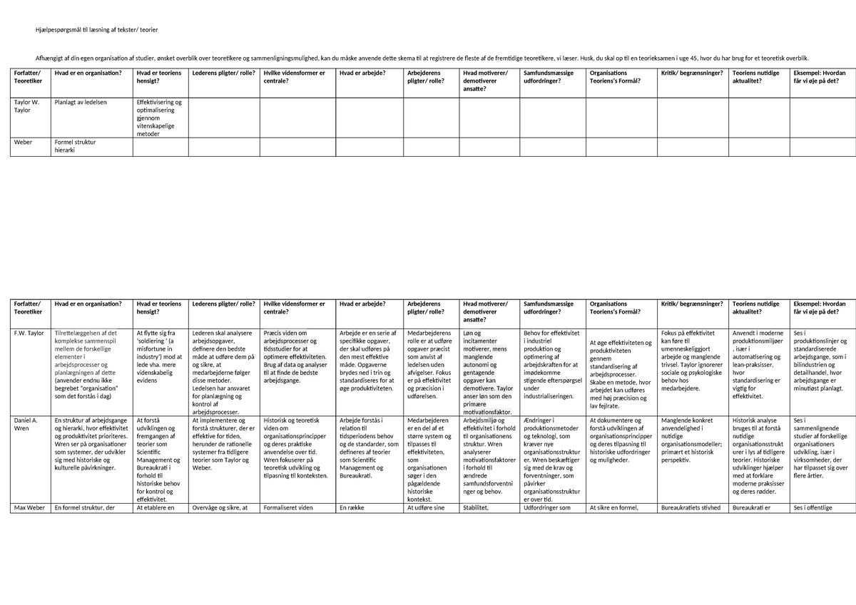 Skema-oversigt-OA: Sammenligning af forskellige organisationsteorier ...