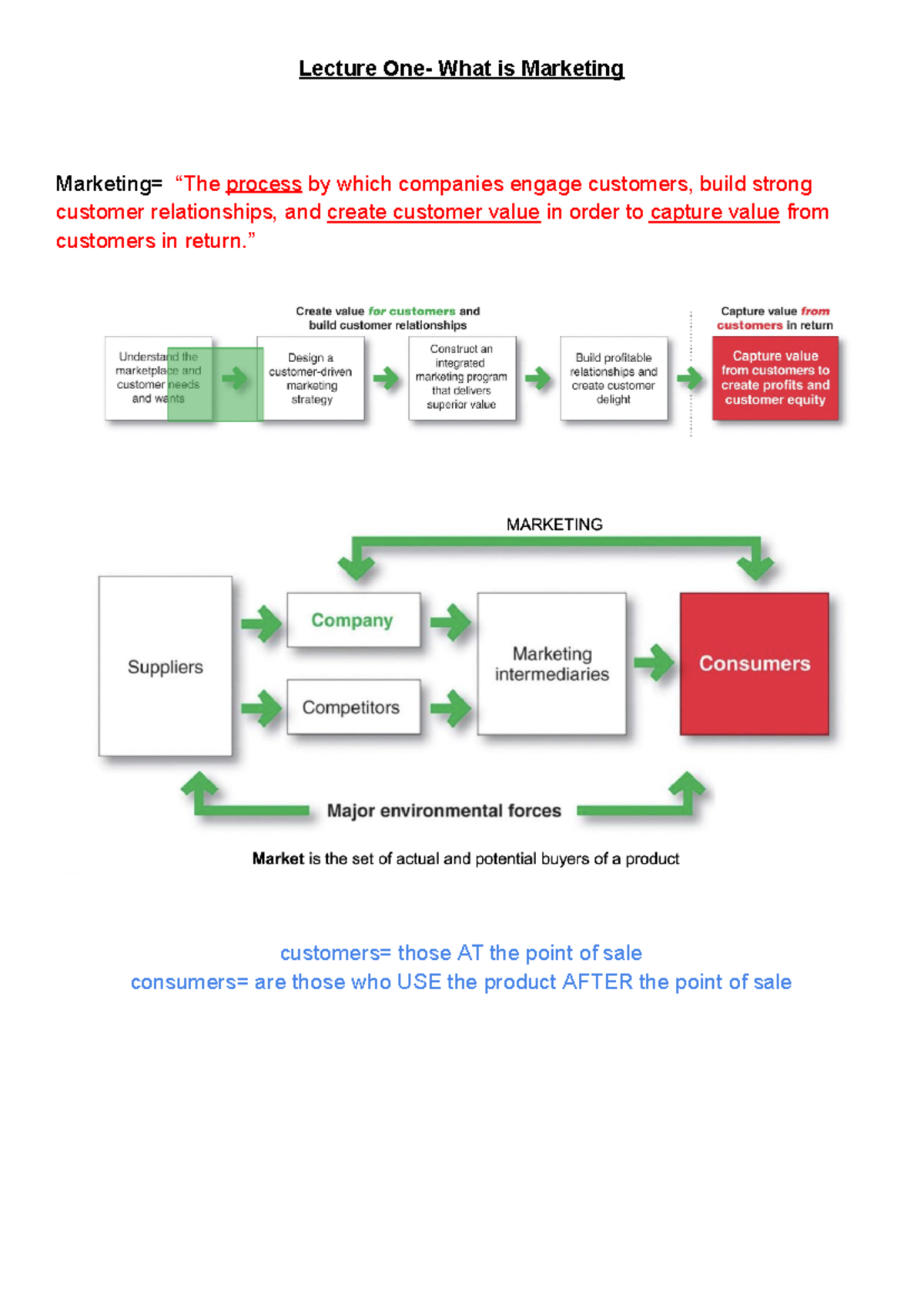 Marketing Revision Notes: Consumer Behavior & Strategic Positioning ...