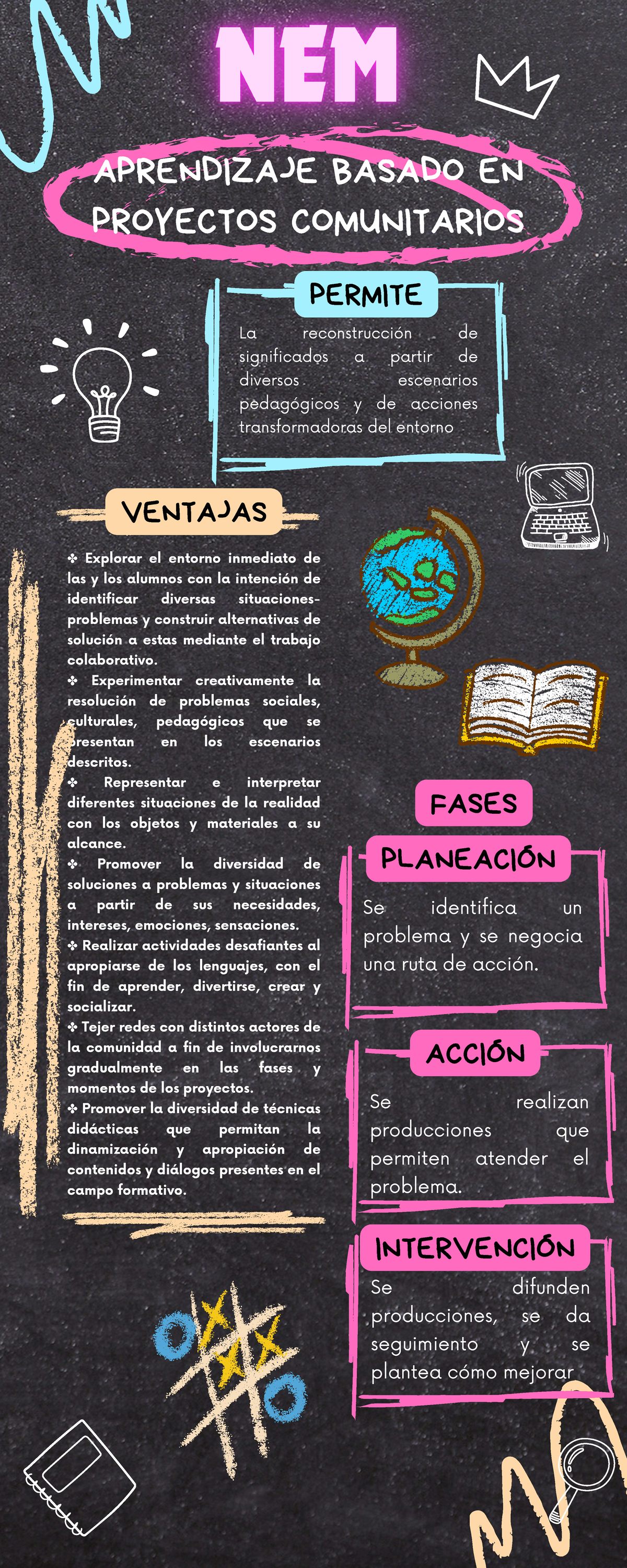 Aprendizaje Basado en Proyectos Comunitarios: Fases y Beneficios - Studocu