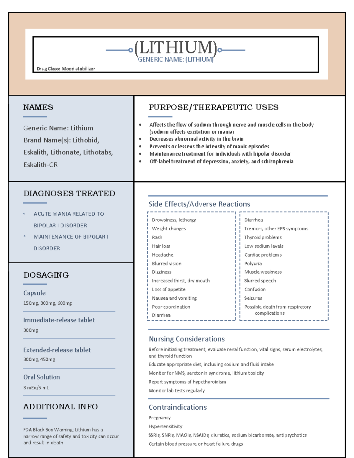 LITHIUM (Mood Stabilizer): Uses, Side Effects, and Dosage Guidelines ...