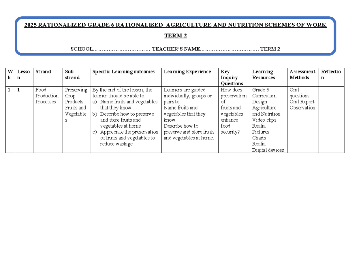 Grade 6 AGRI Nutrition Term 2 Schemes of Work and Learning Outcomes ...