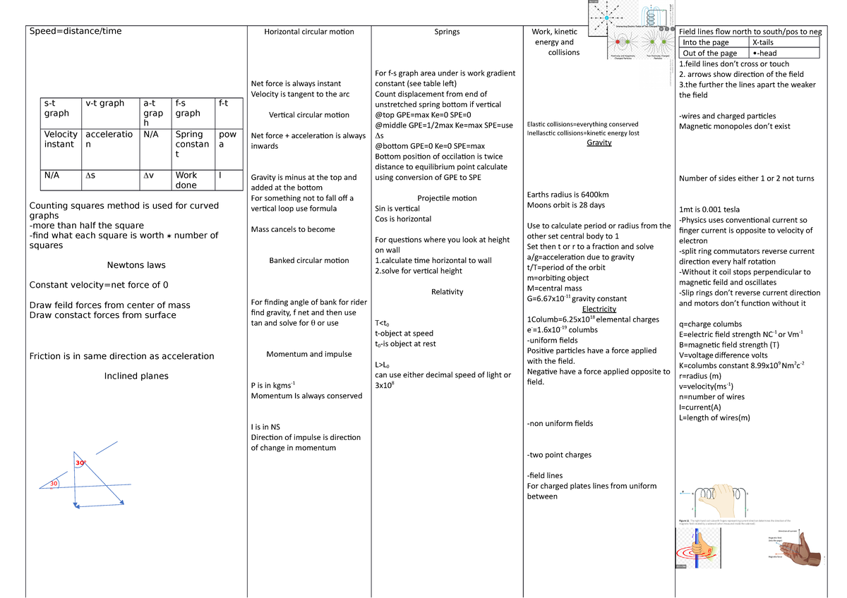 PHYS 101: Comprehensive Physics Notes on Key Concepts and Principles ...