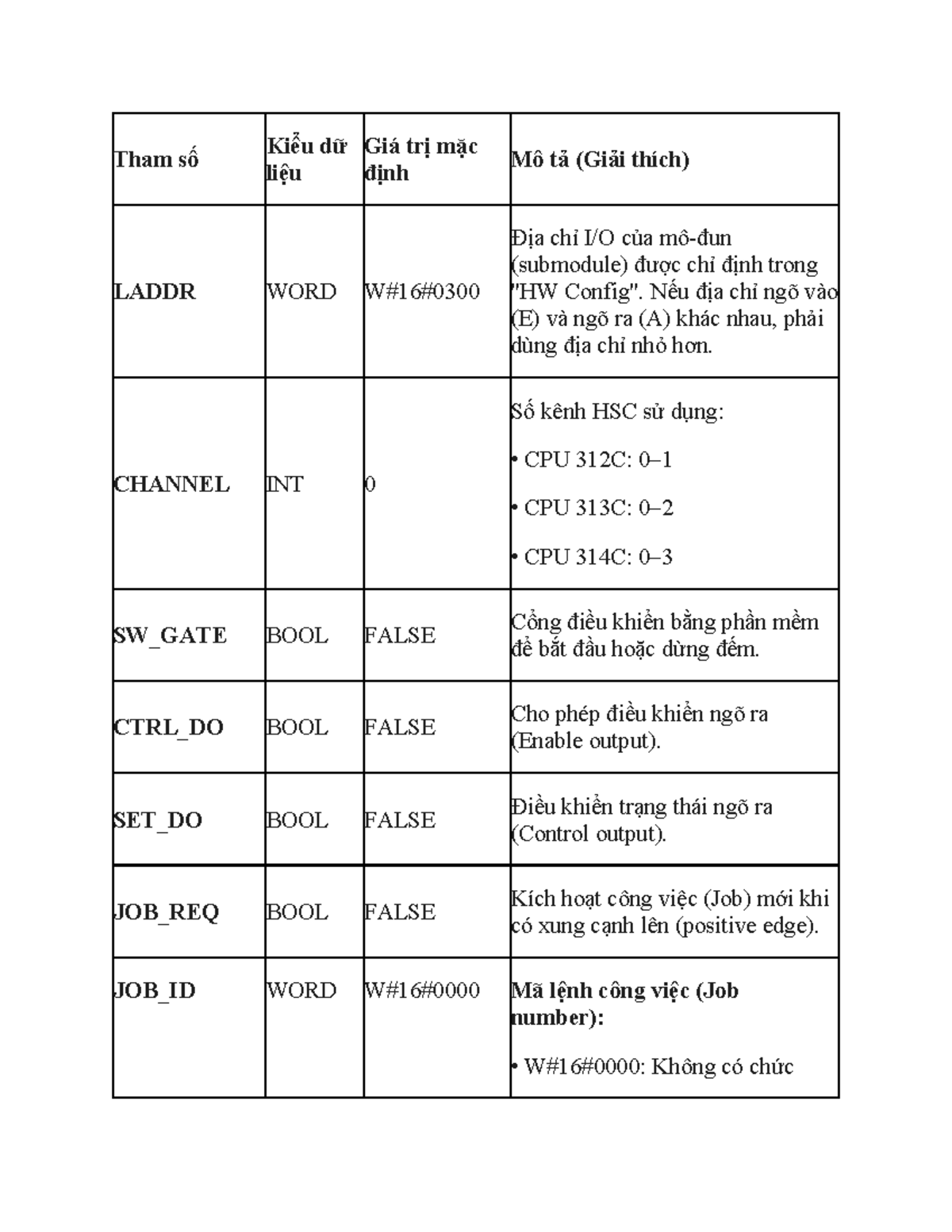 LADDR Parameters and Descriptions for HSC Channels in CPU 312C/313C ...