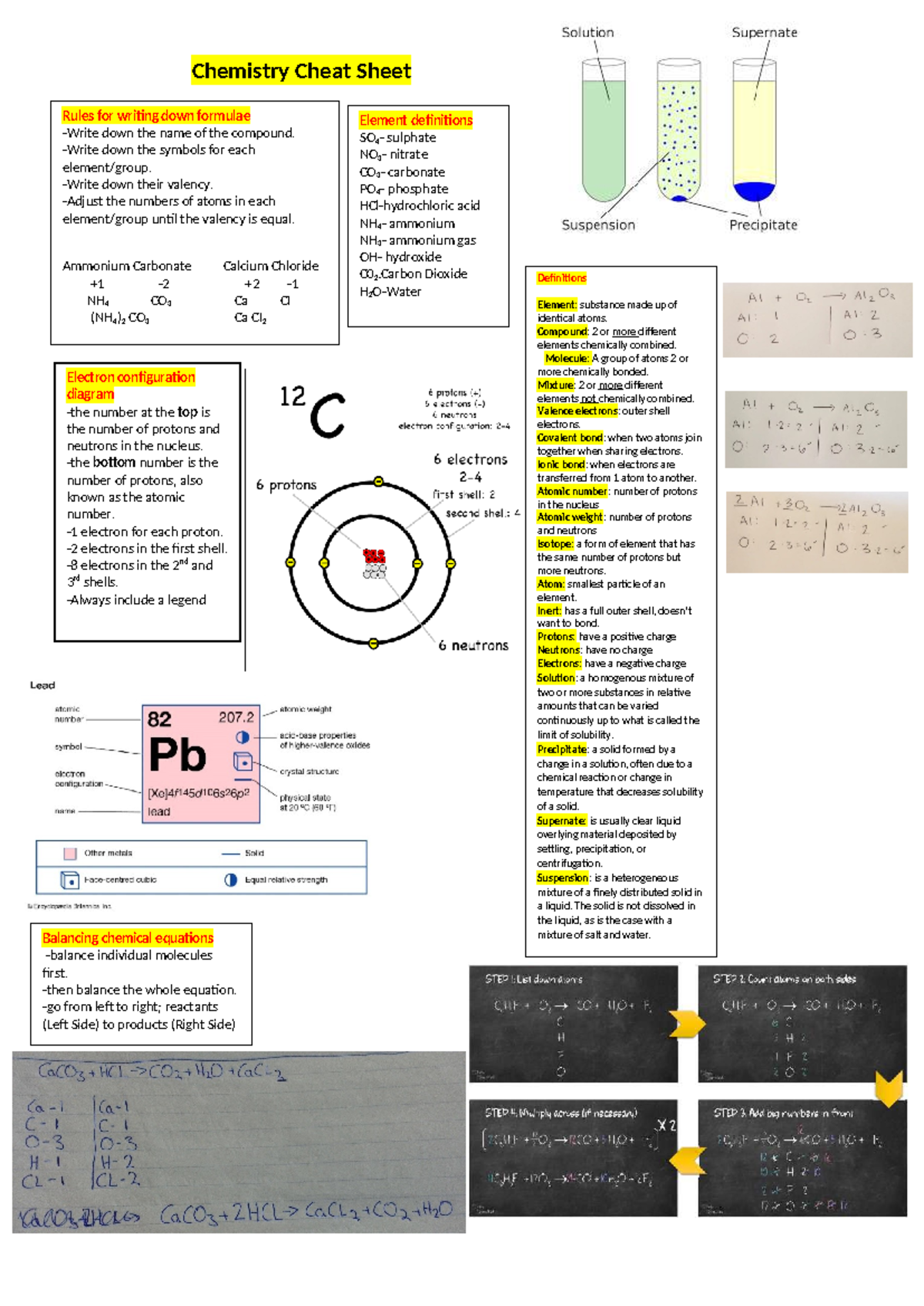 Chemistry Cheat Sheet - Unit 3 & 4 Formulae and Definitions - Studocu