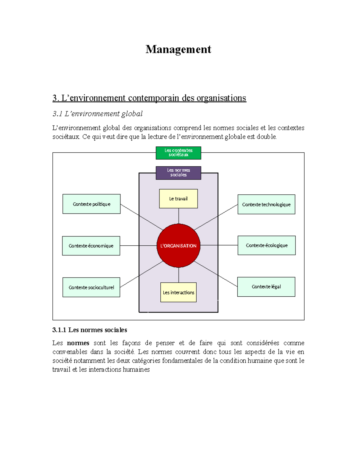Management notes de cours - Management 3. L’environnement contemporain ...