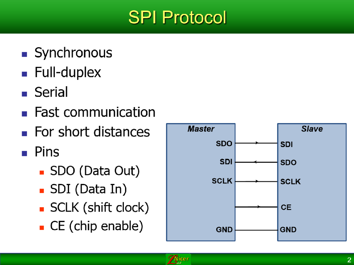 SPI Protocol Notes: Synchronous Serial Communication Overview - Studocu