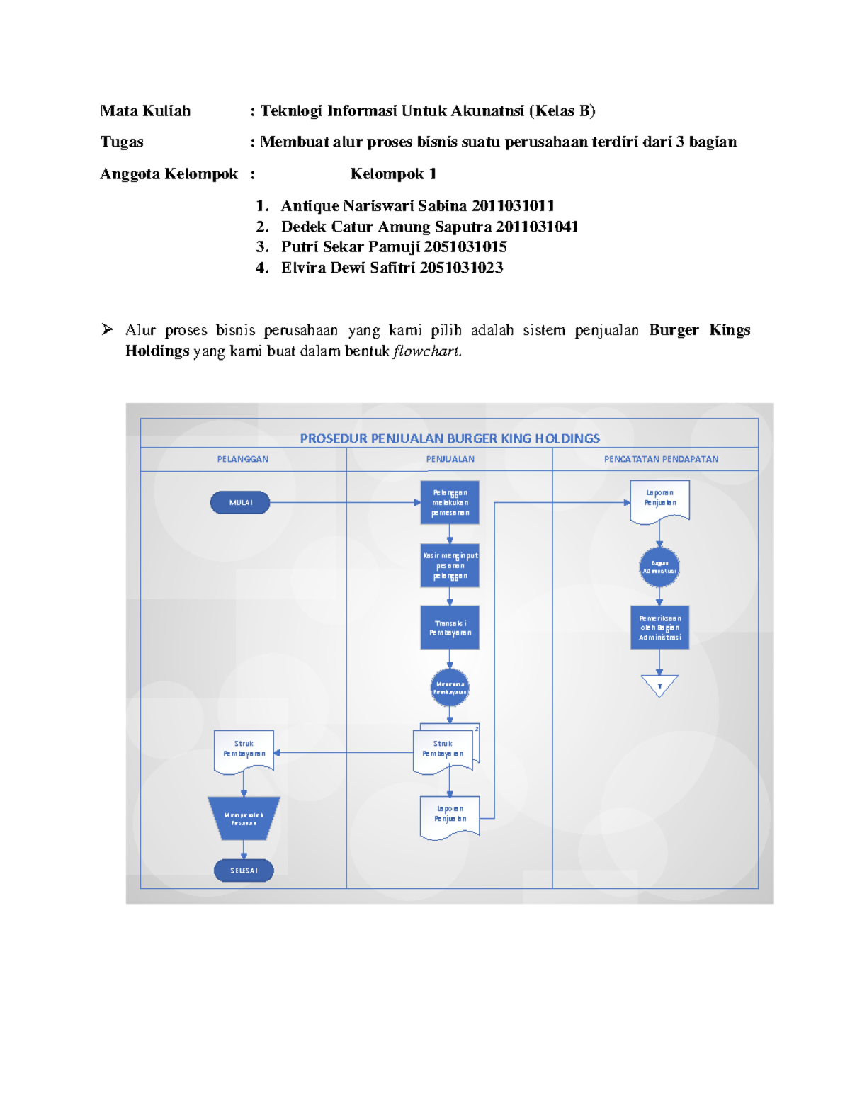 Flowchart Proses Bisnis Penjualan pada Burger King (TI-Akun) - Studocu