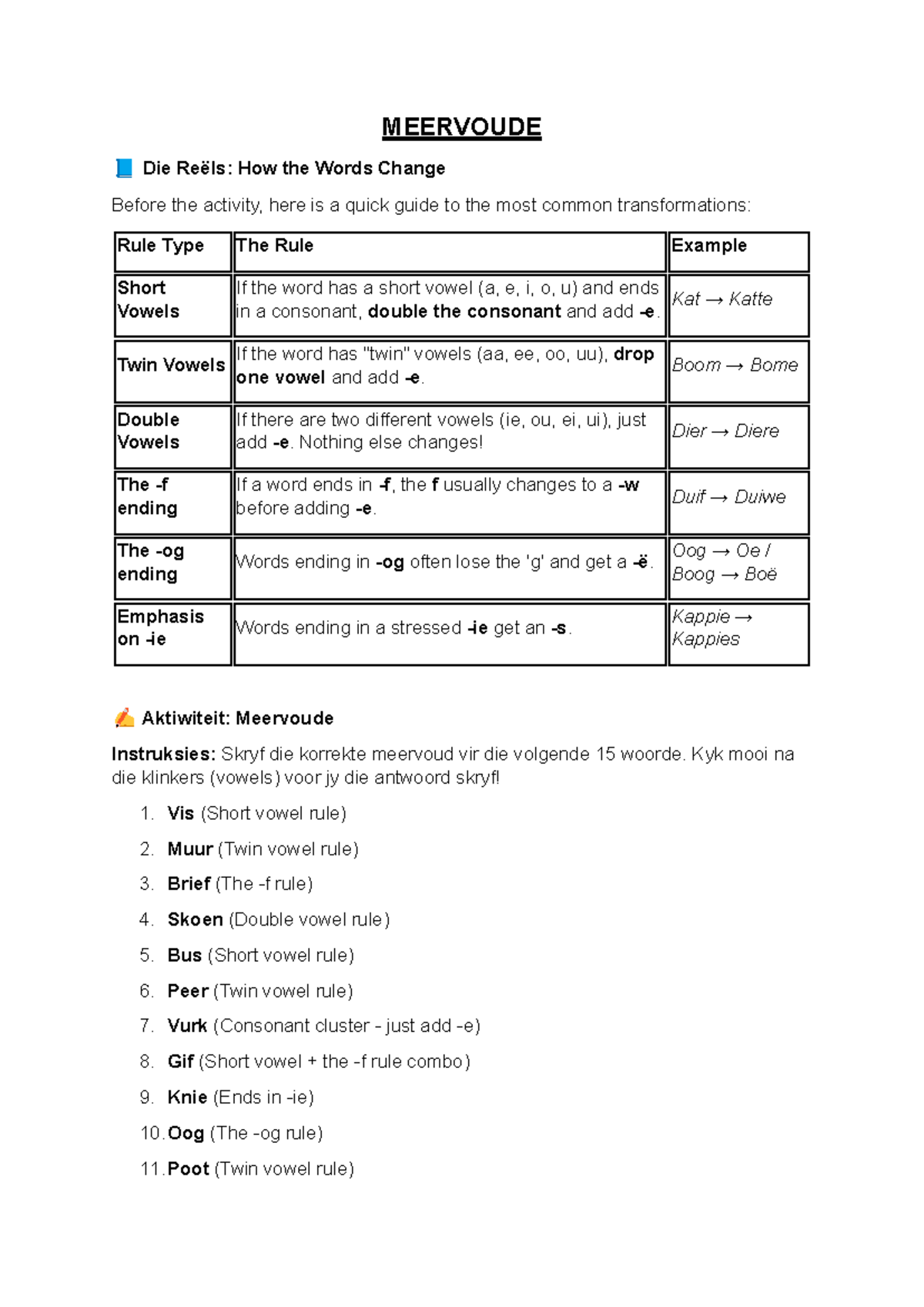 Grade 8 Afrikaans Meervoude: Rules and Examples - Studocu