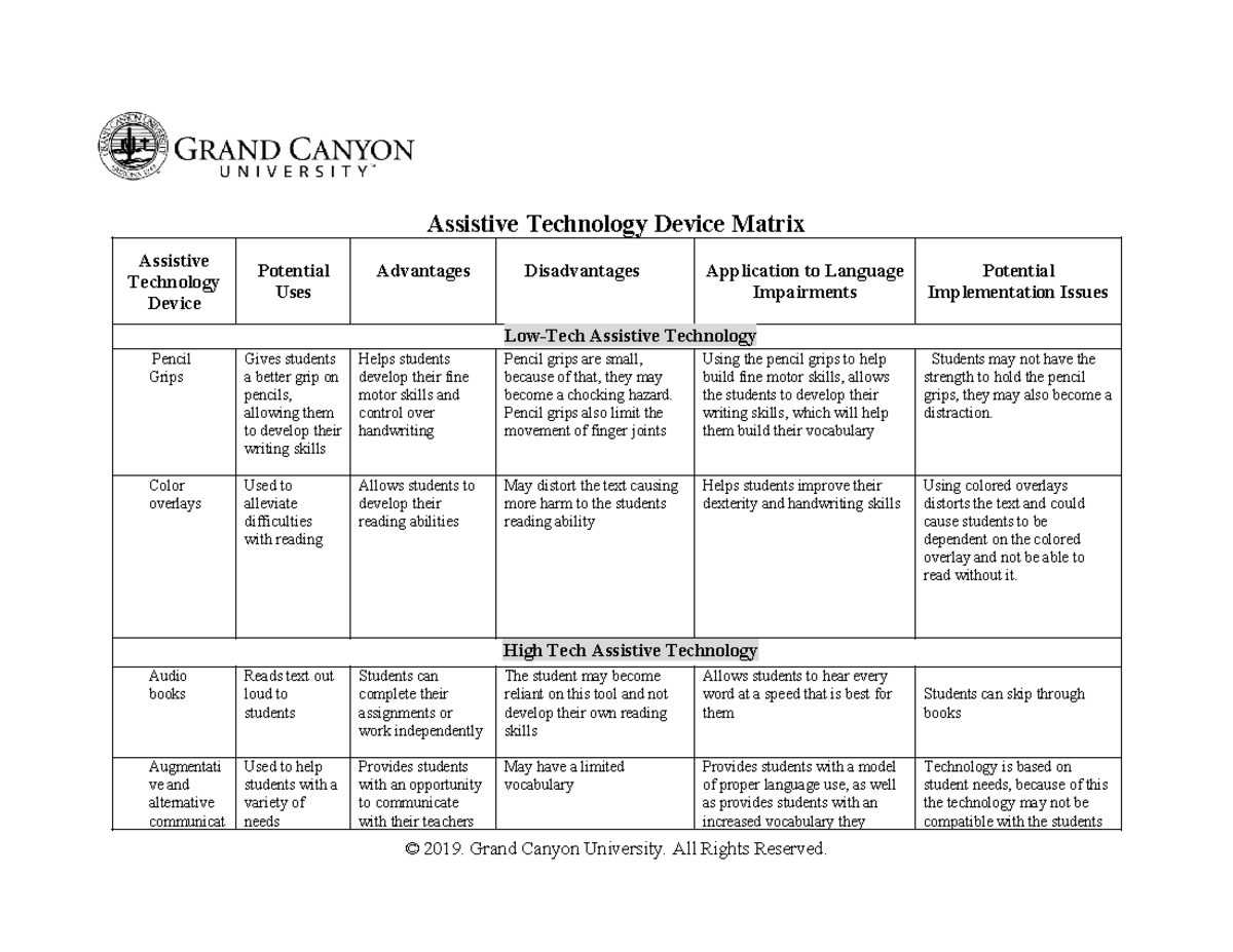 SPD-330-RS-Assistive Technology Device Matrix Overview and Analysis ...