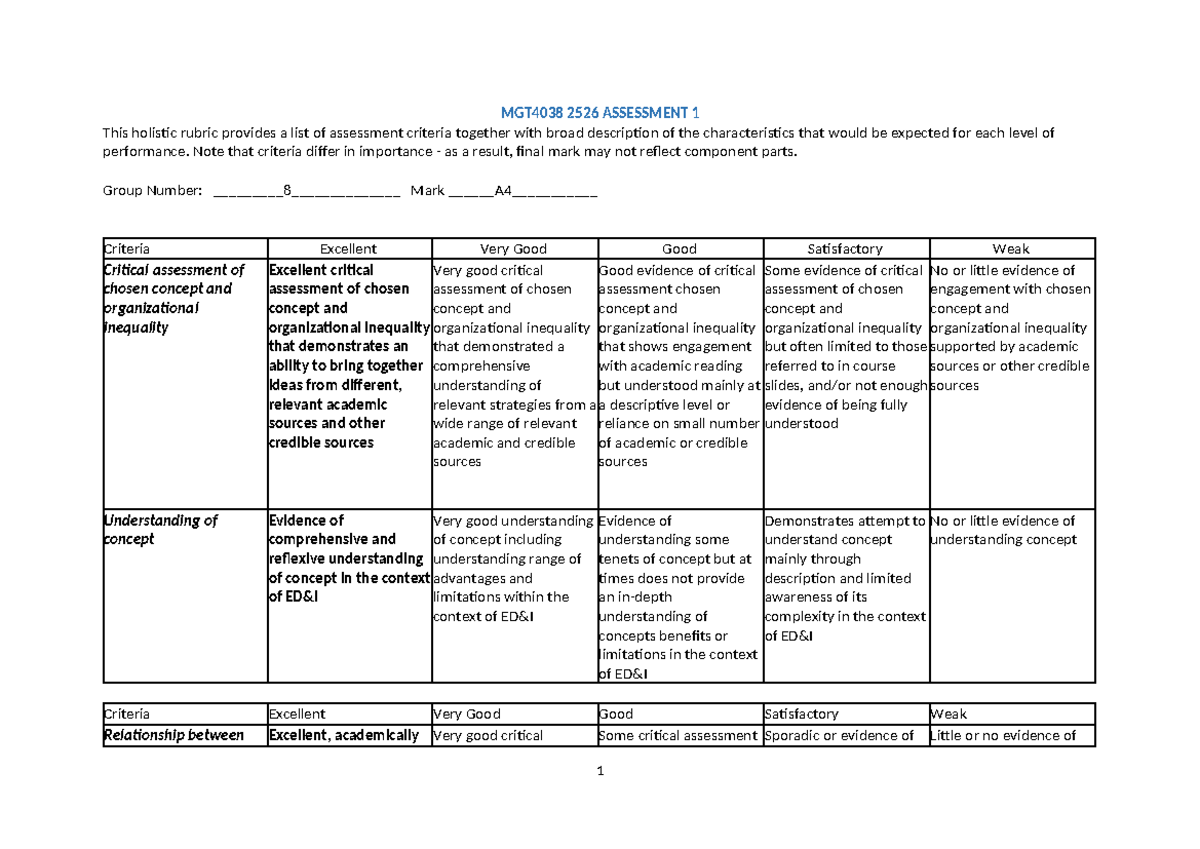 MGT4038 2526 Assessment 1: Holistic Rubric for Performance Evaluation ...