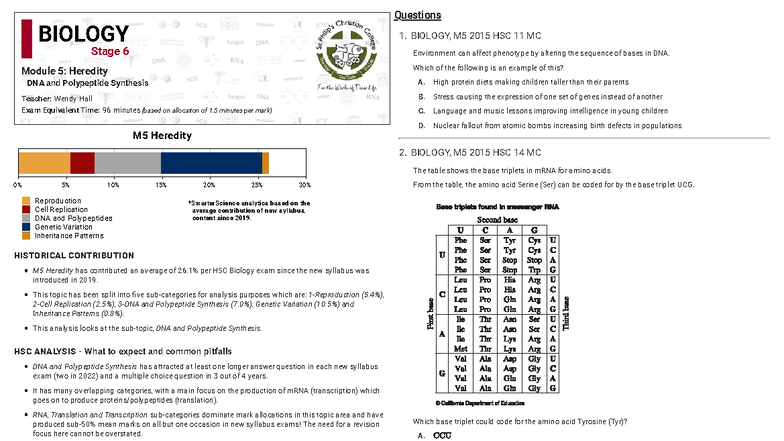 M5 Heredity: DNA and Polypeptide Synthesis Study Guide - Studocu