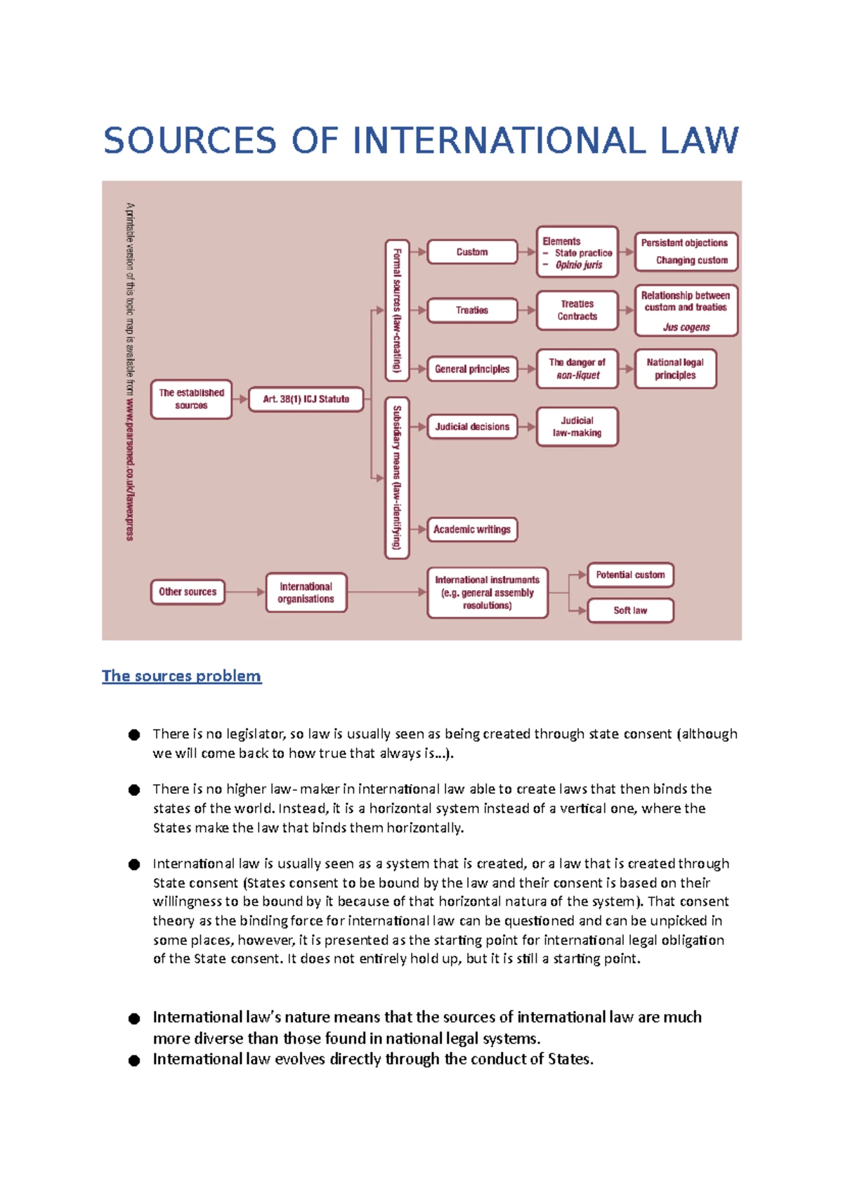 Sources of International Law - SOURCES OF INTERNATIONAL LAW The sources ...