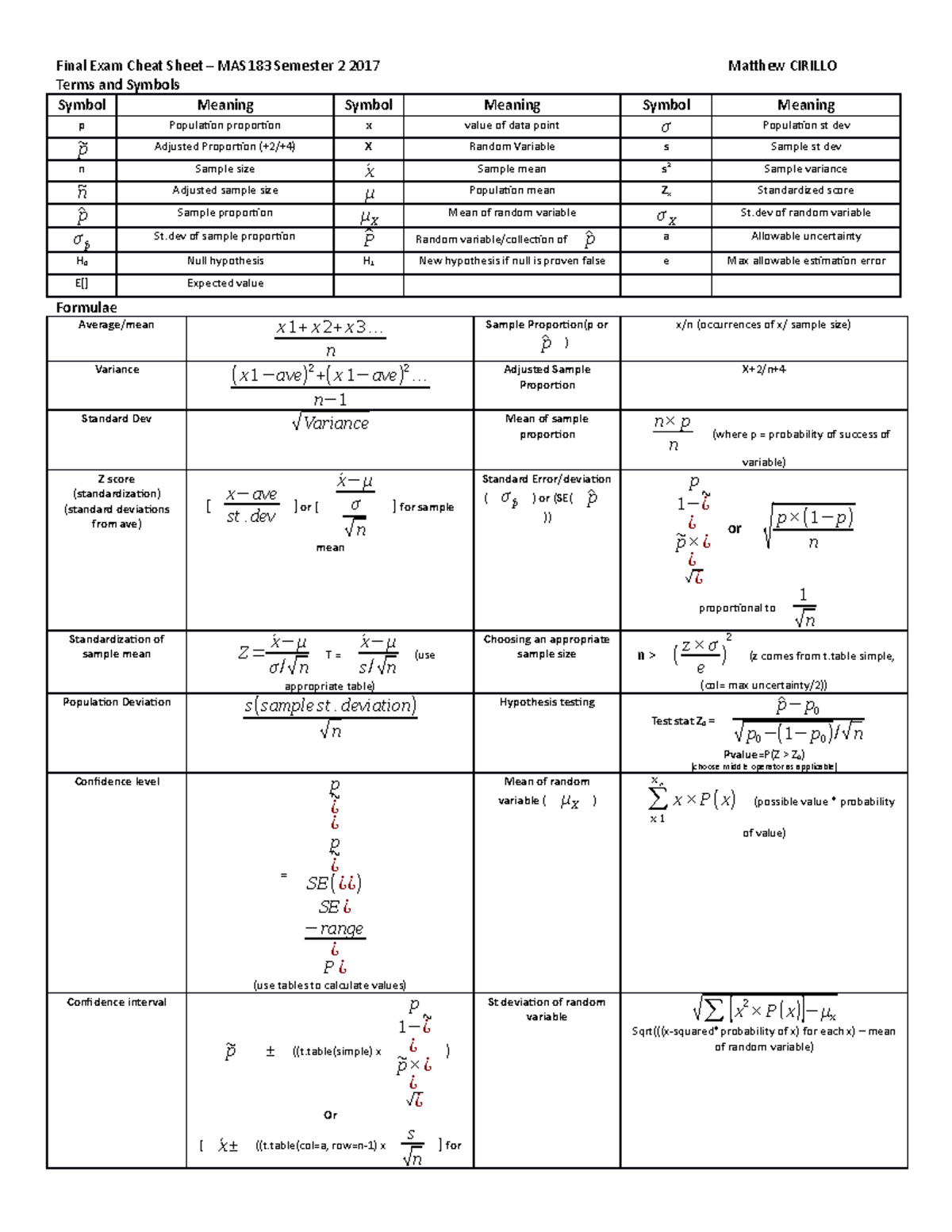 MAS183 Final Exam Cheat Sheet: Key Terms and Formulas - Studocu