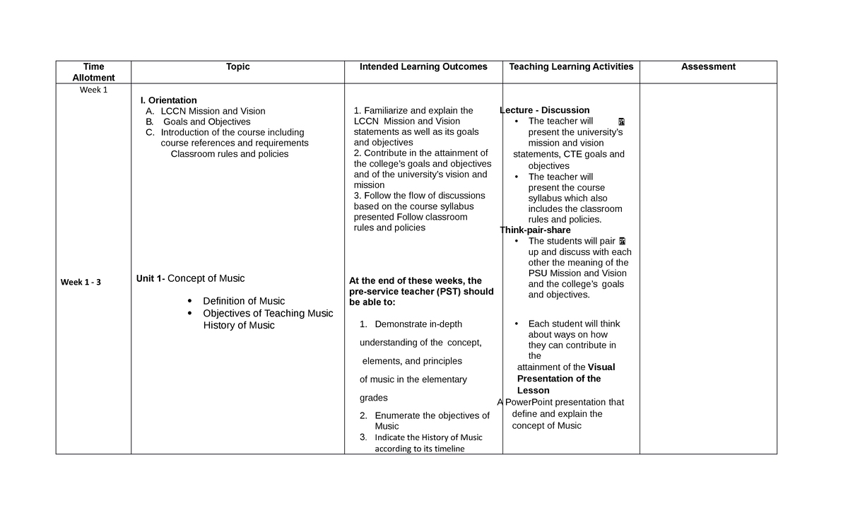 Syllabus in Teaching Music in Elementary Grade   Time Allotment ...