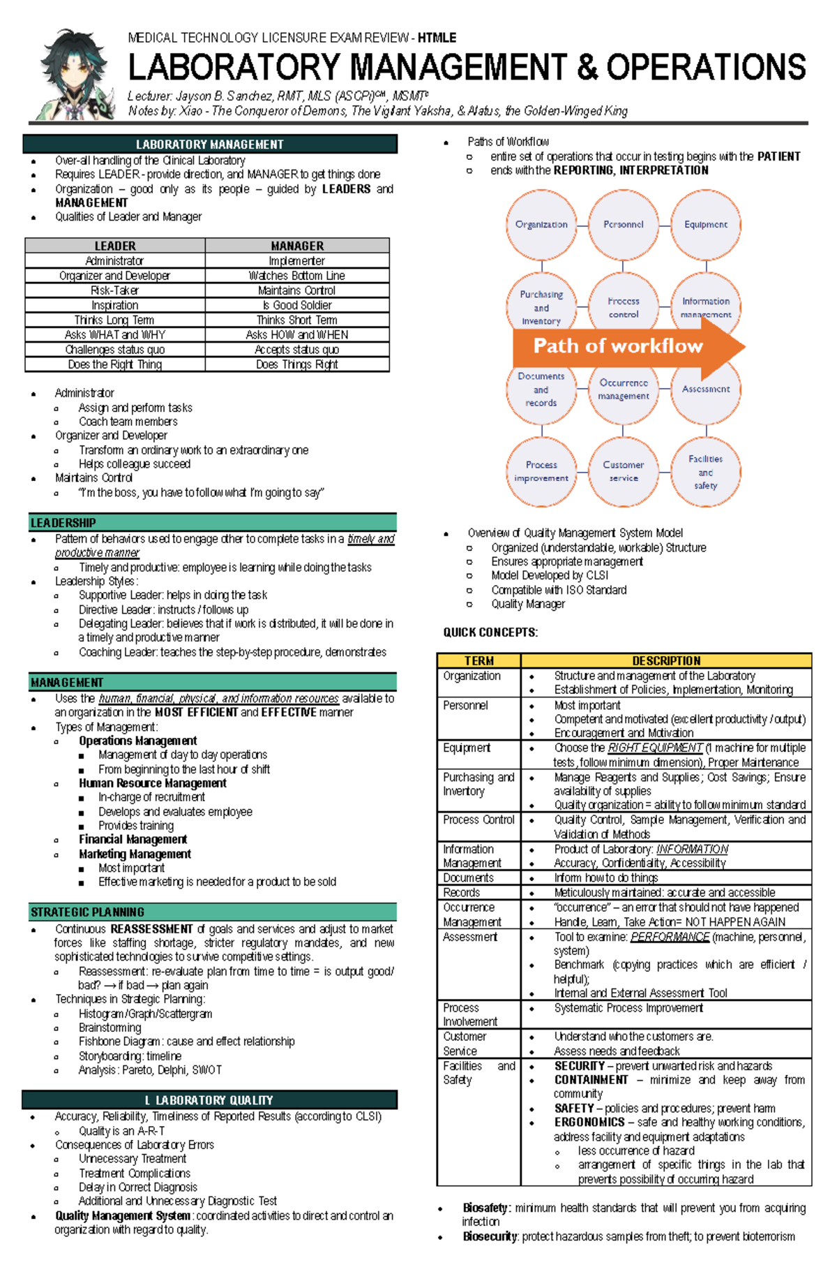 MTLE - Labman - Laboratory Management & Operations Notes - Studocu