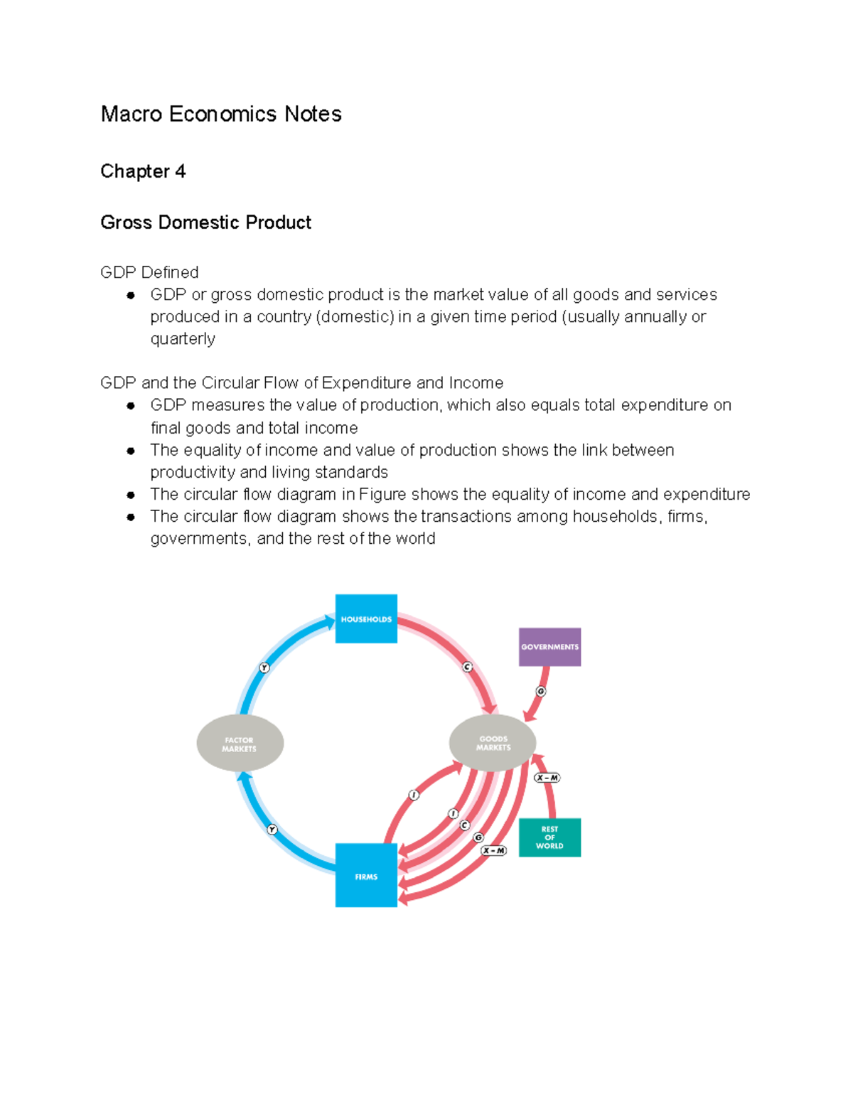 Macro Economics Notes: Key Concepts of GDP and Economic Growth - Studocu