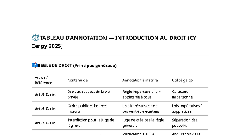 TABLEAU INTRODUCTION AU DROIT (CY Cergy 2025) - ANNOTATIONS CODE CIVIL ...