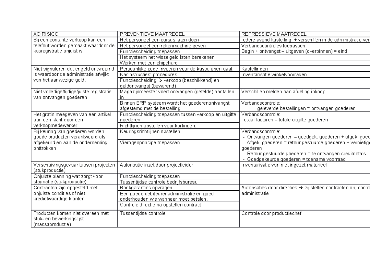 AO RISICO - Aantekeningen over Risico's en Preventieve Maatregelen ...