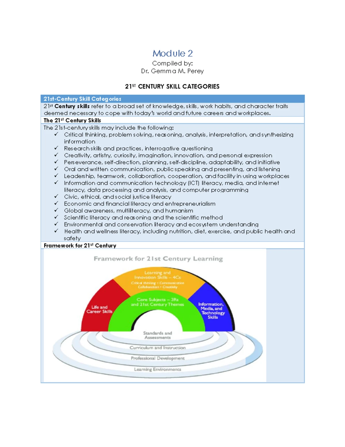 Comprehensive Guide to 21st Century Skills in Education: Framework ...