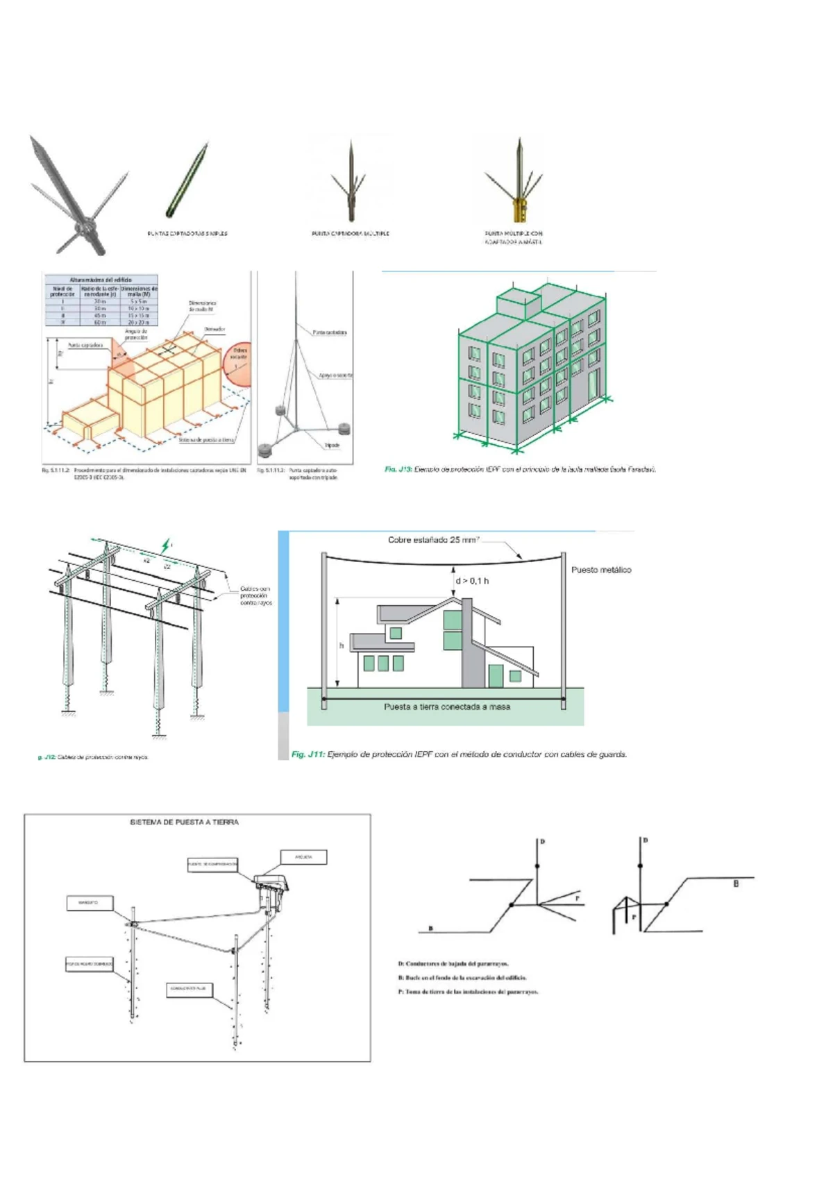 Diseño y Dimensionado de Sistemas de Pararrayos - PUNTAS CAPTADORAS ...