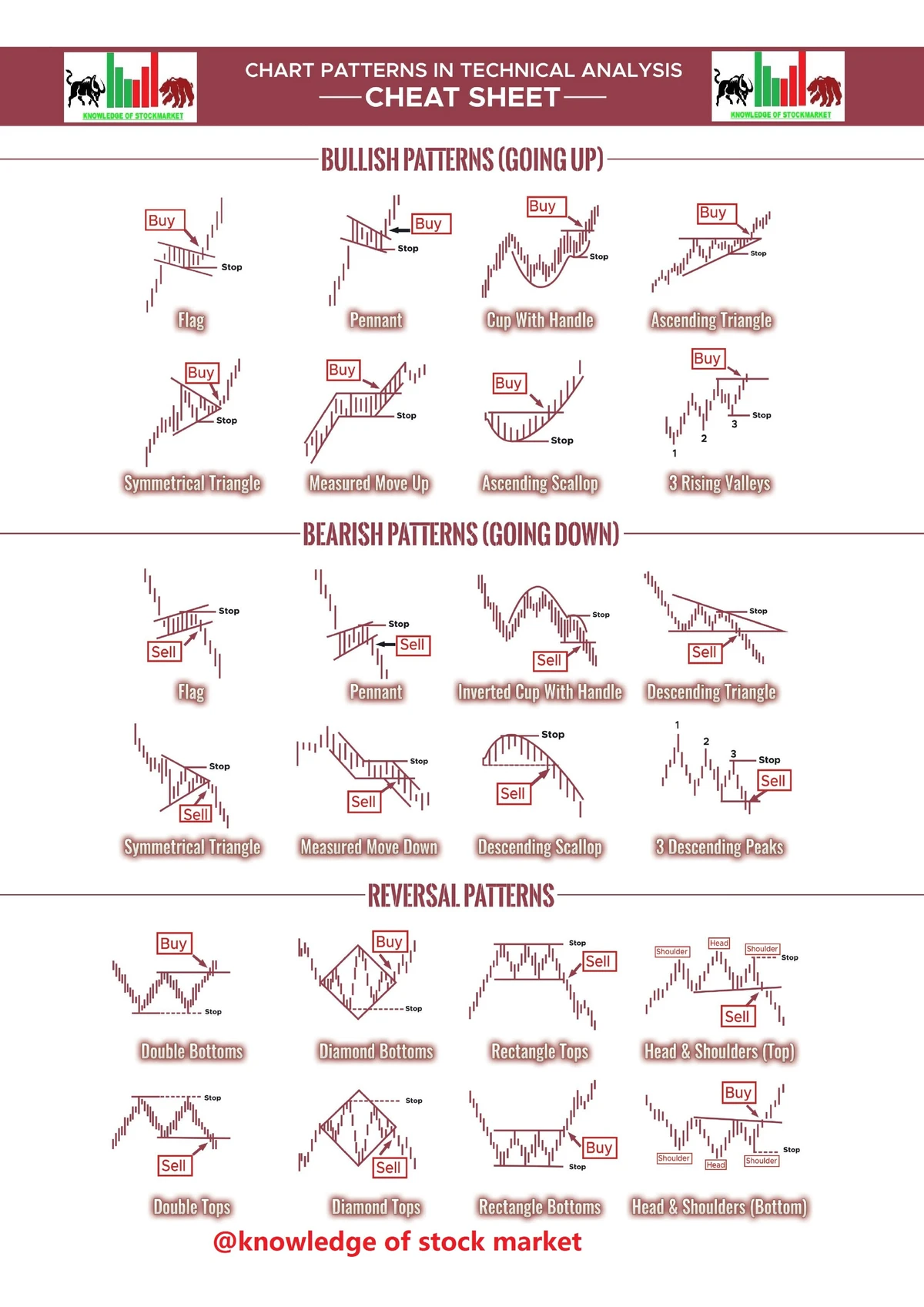FLIPPING MARKETS STRATEGIES PDF CHEAT SHEET FOR TRADERS - Studocu