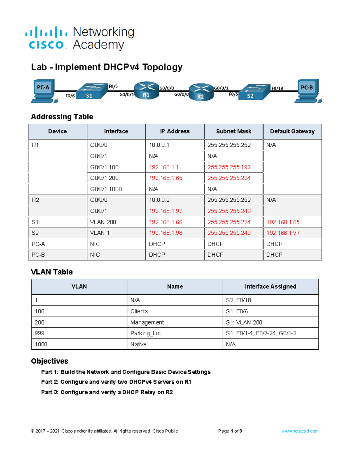 Lab 10.3: Implementing DHCPv4 Configuration and Addressing - Studocu