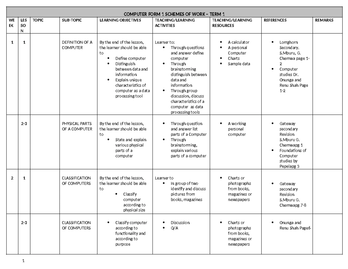Computer Studies Form 3 - Comprehensive Term 1 & 2 Notes - Studocu
