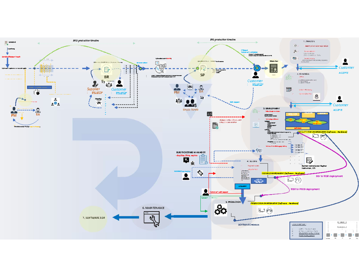 schema sviluppo software - project management - Warning: TT: undefined ...