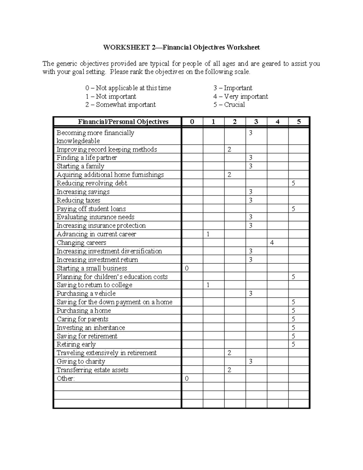 Worksheet 02 - WORKSHEET 2—Financial Objectives Worksheet The generic ...