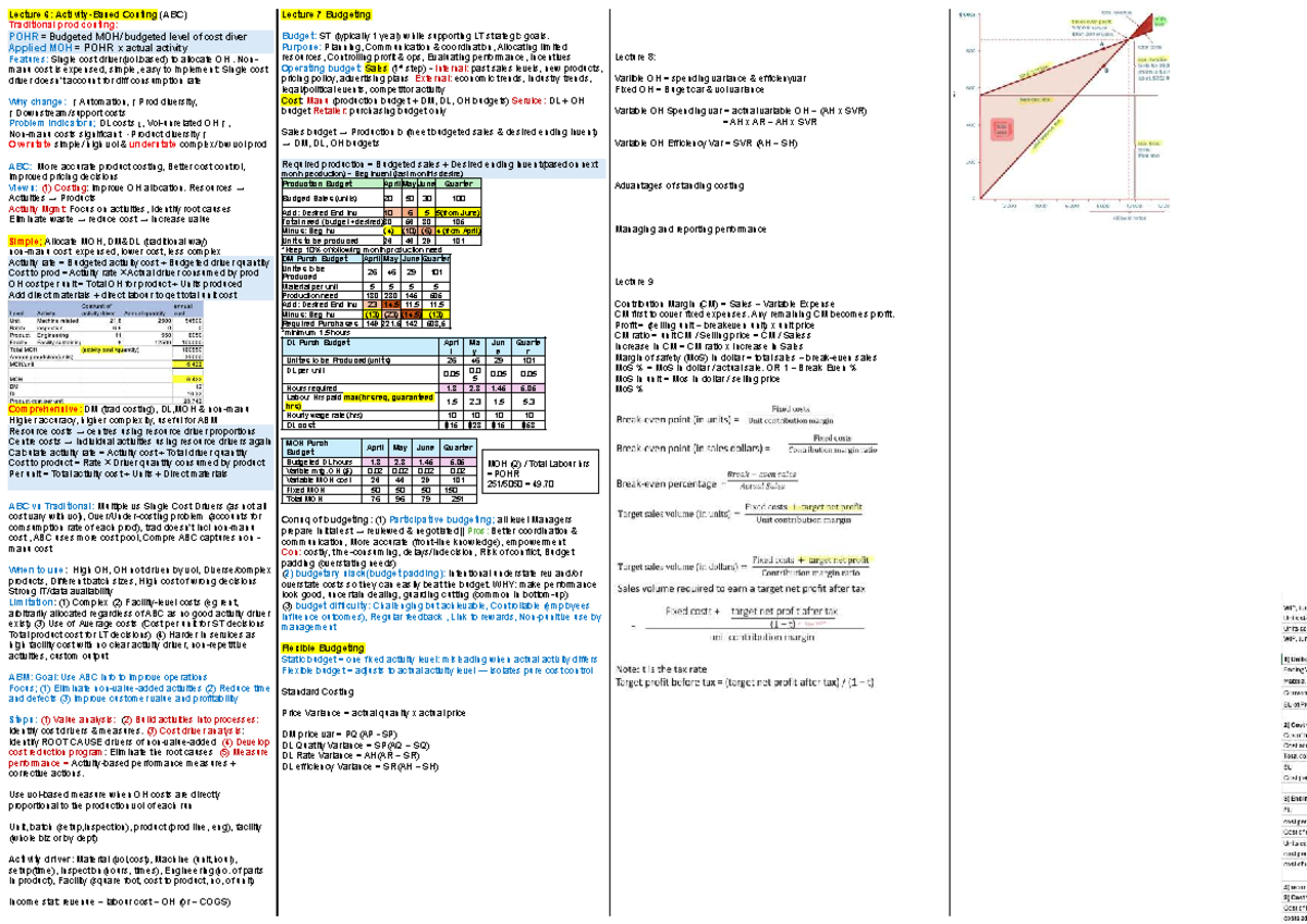 MA Final CS: Lecture 6-9 Notes on Costing and Budgeting Techniques ...