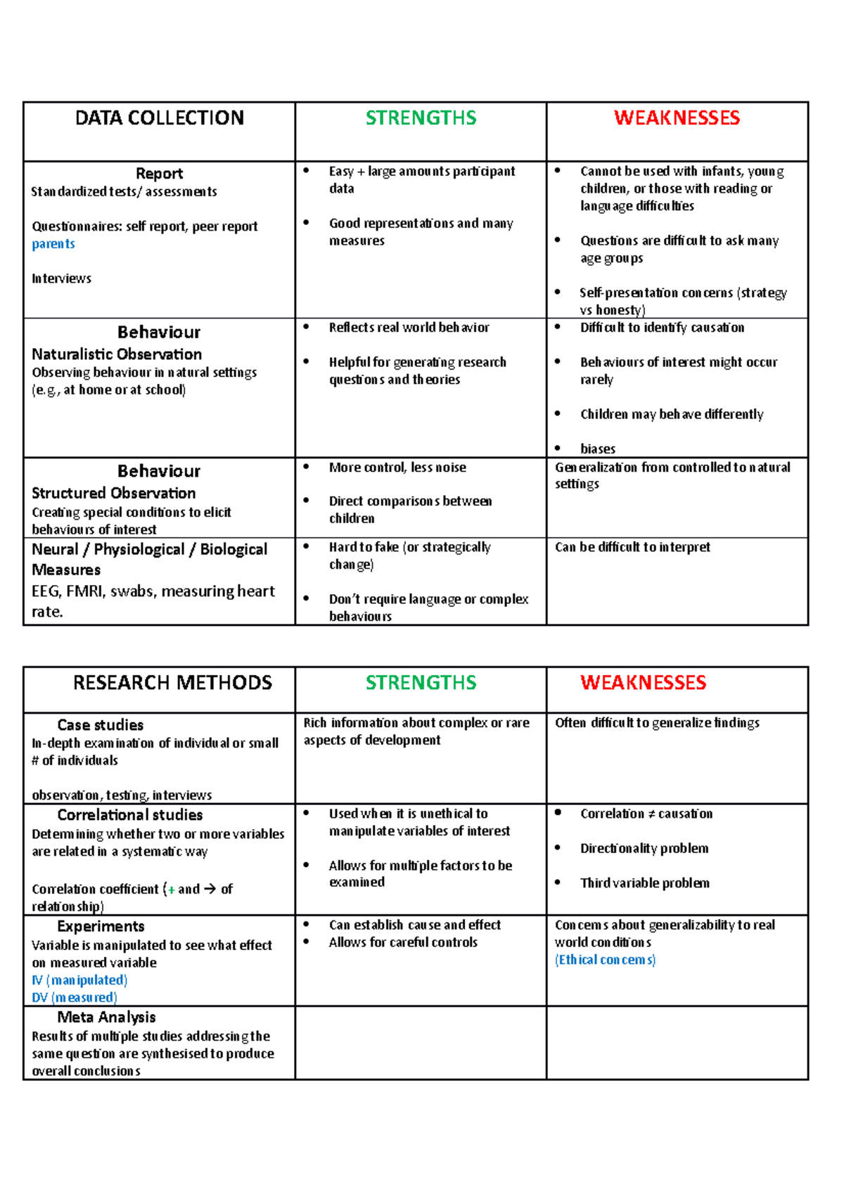 Compare Contrast Chart - DATA COLLECTION STRENGTHS WEAKNESSES Report ...