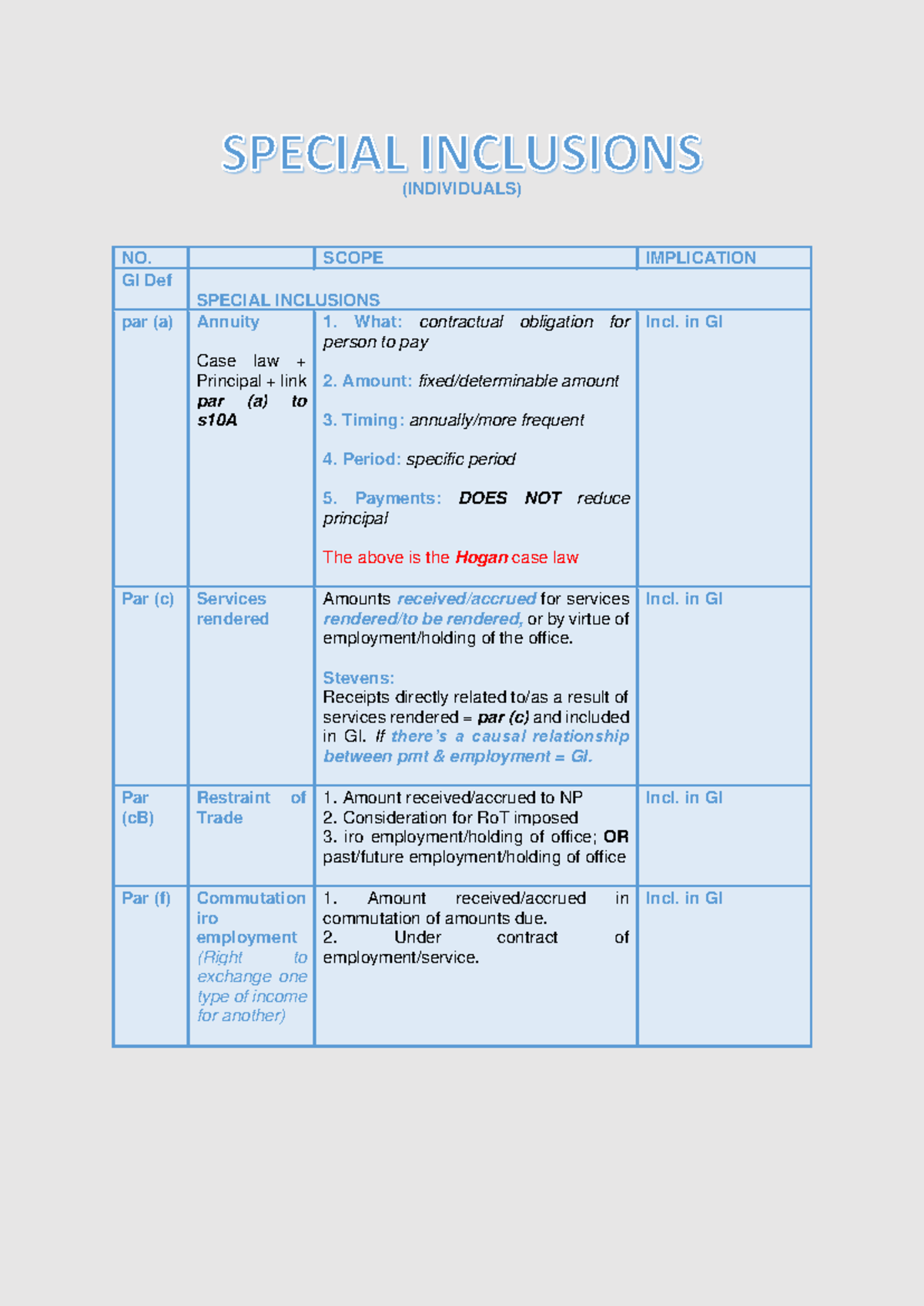 Individuals (SI) - Key Notes on General Income Inclusions - Studocu