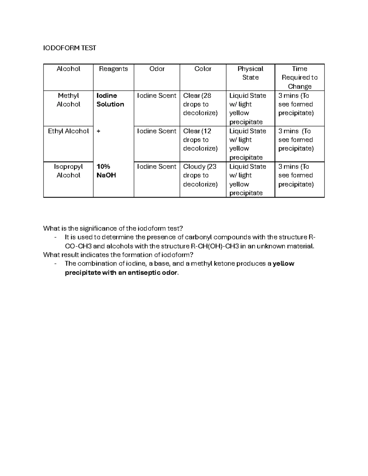 Iodoform Test Summary for Organic Chemistry (OC 101) - Studocu