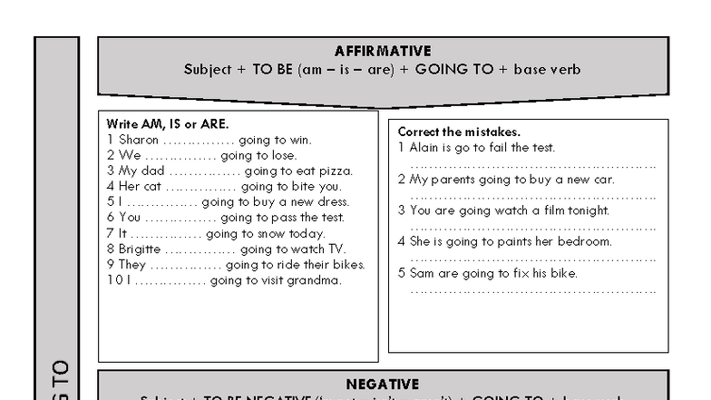 Be Going To - A2 Grammar Practice (Affirmative, Negative, Interrogative ...