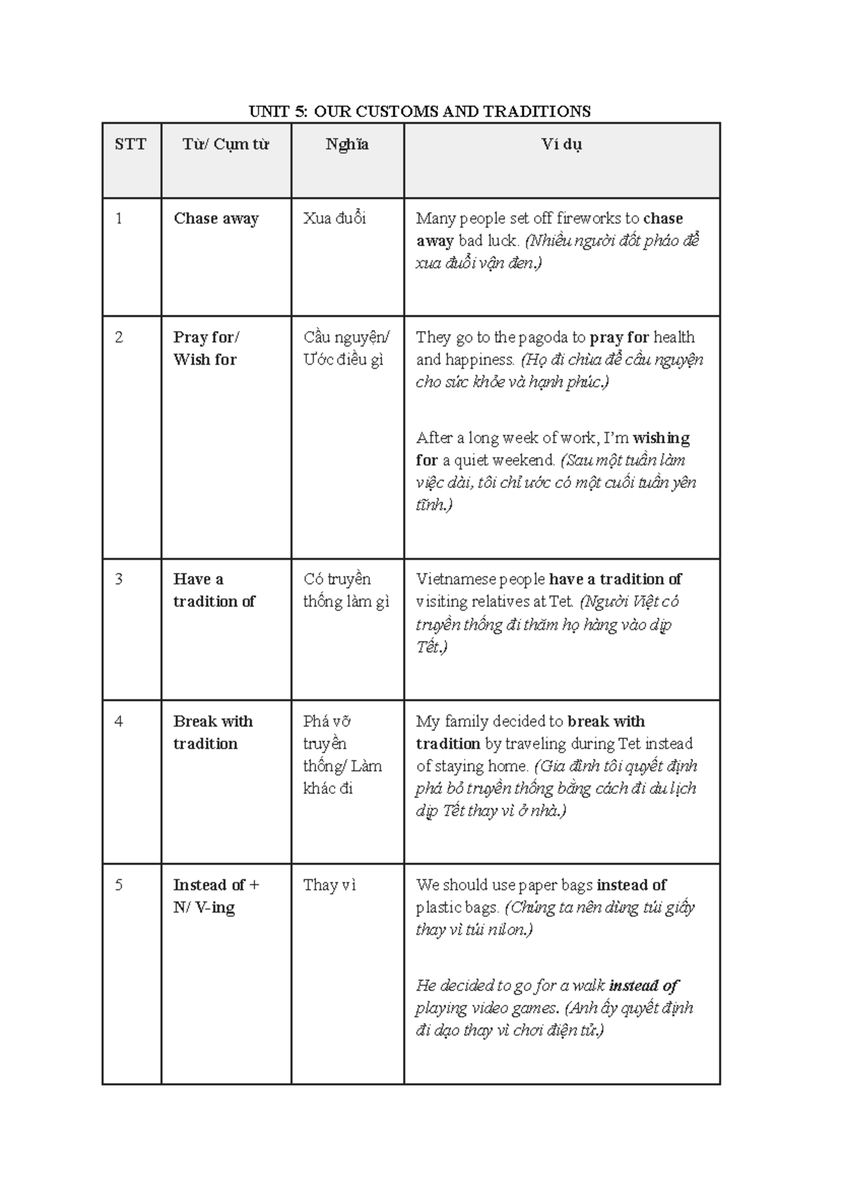 Unit 5: Customs & Traditions Vocabulary STT Notes - Studocu
