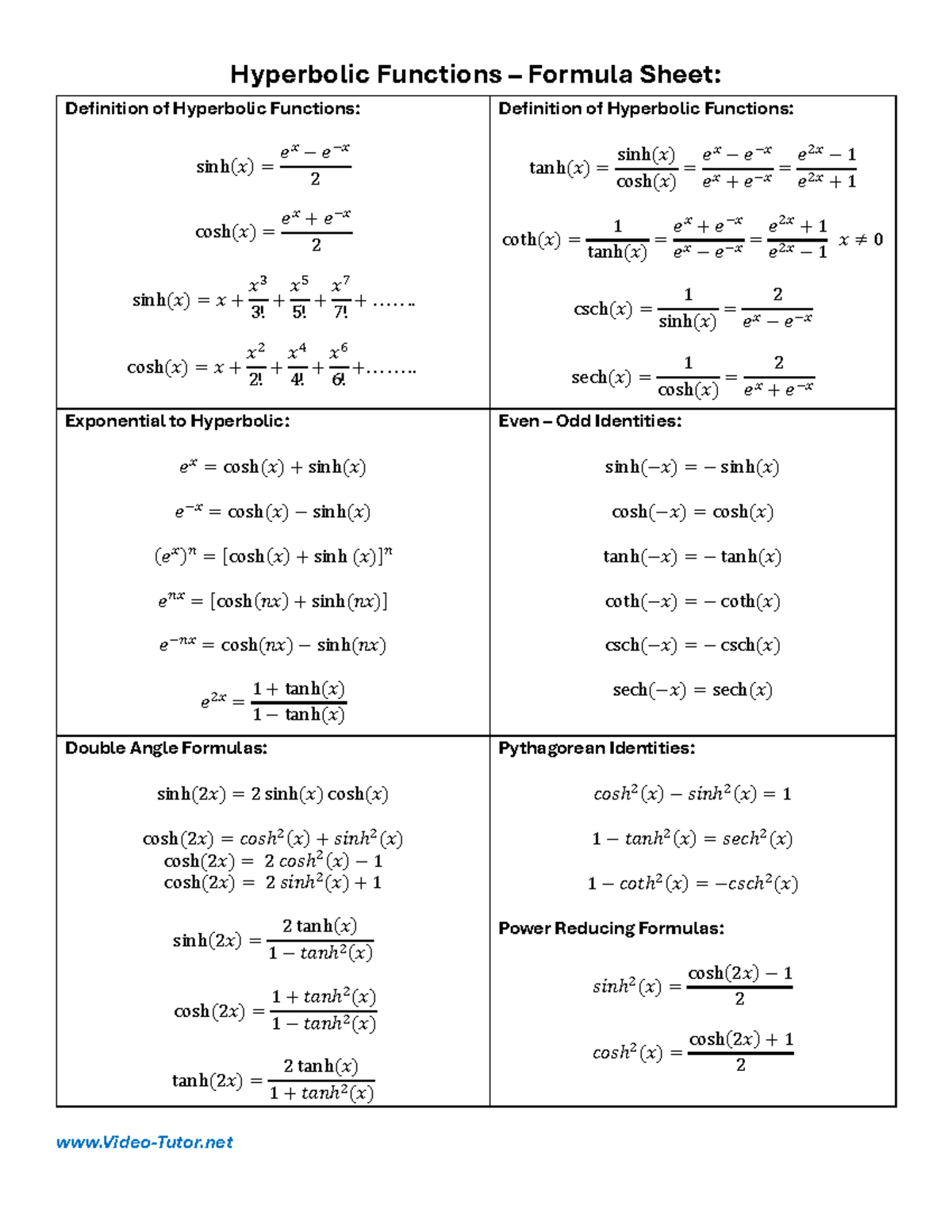 Hyperbolic Functions - Formula Sheet - Video-Tutor Hyperbolic Functions ...
