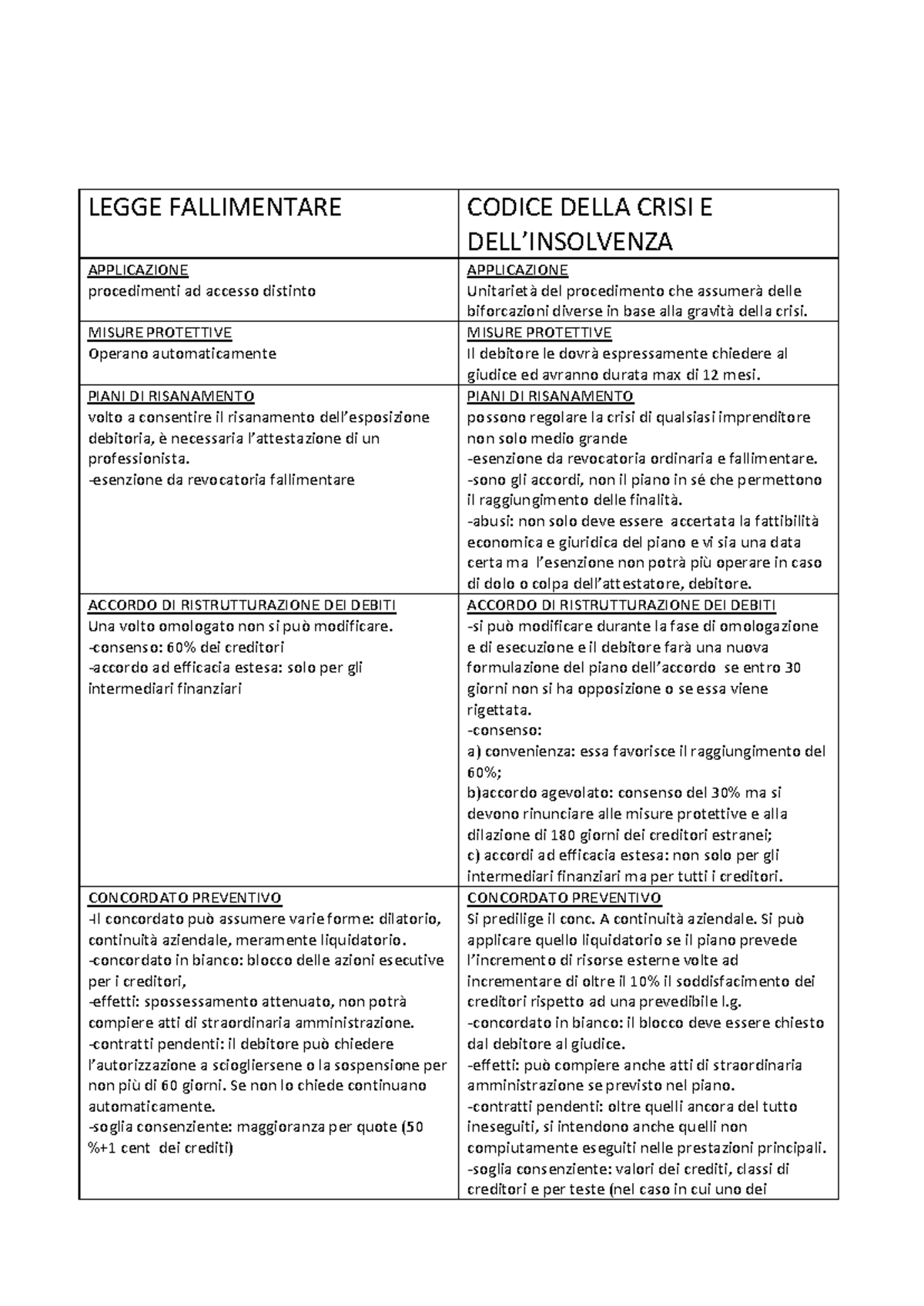 differenza tra fallimento e liquidazione giudiziale Riforma della Liquidazione Giudiziale: Principi e Procedura main image 0