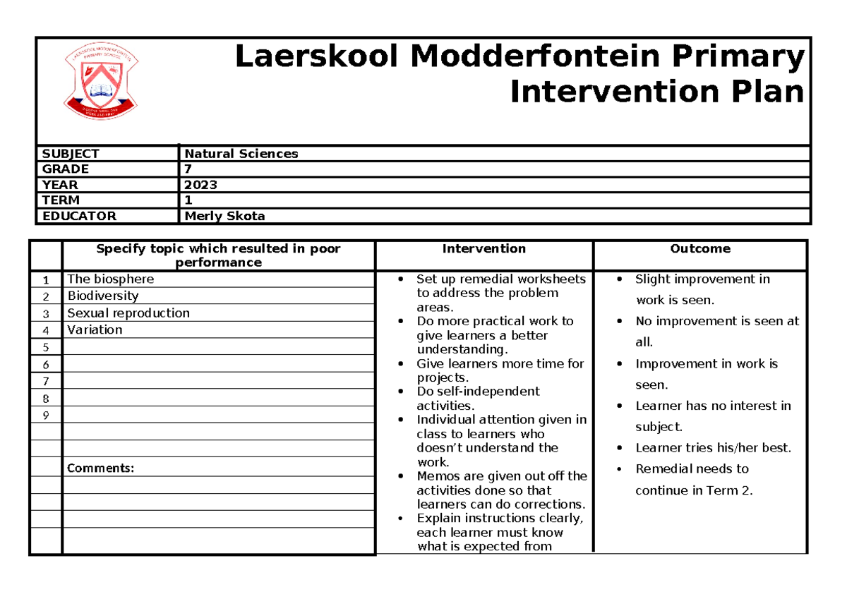 Intervention Plans for Natural Sciences Gr 7: 2023 Term 1-4 - Studocu