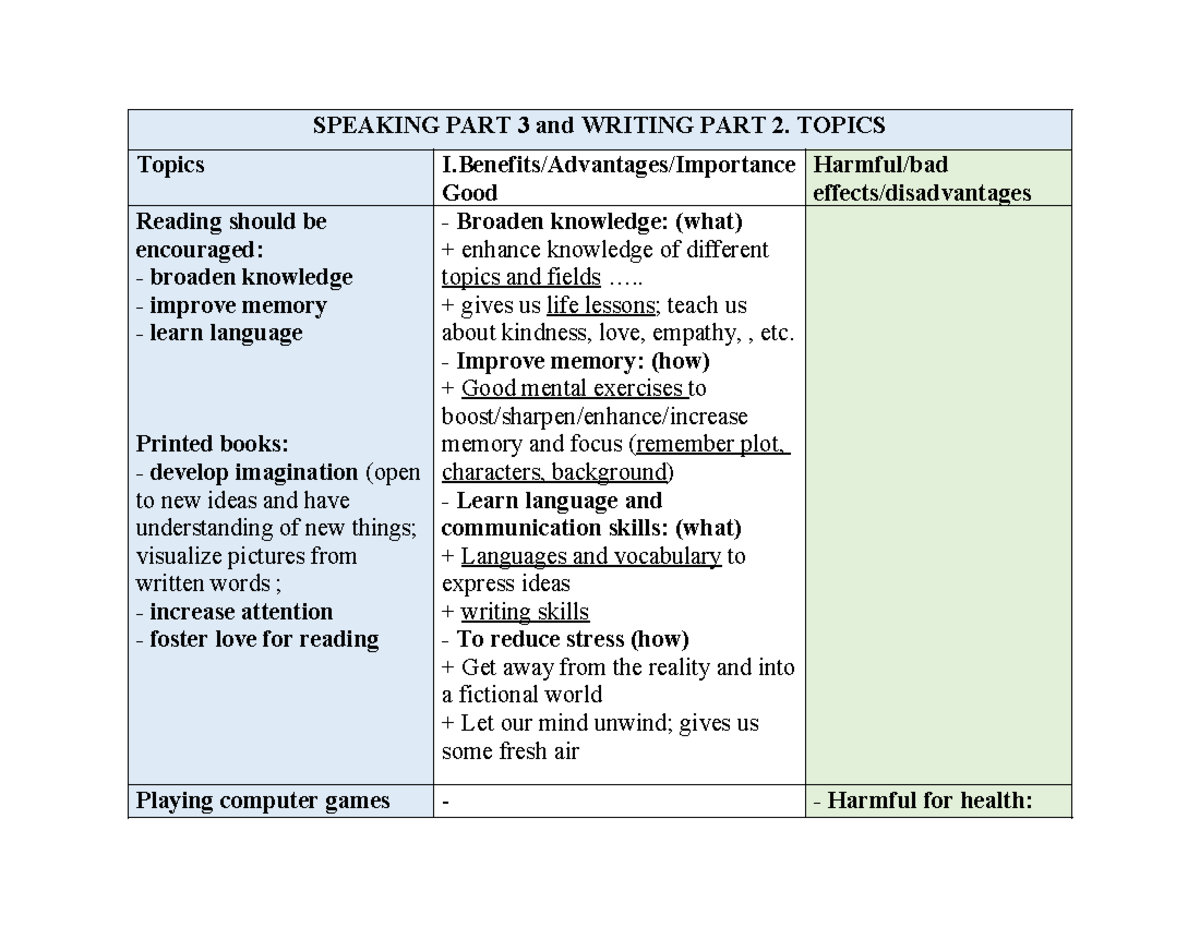 Speaking PART 3 & Writing PART 2. guide - SPEAKING PART 3 and WRITING ...