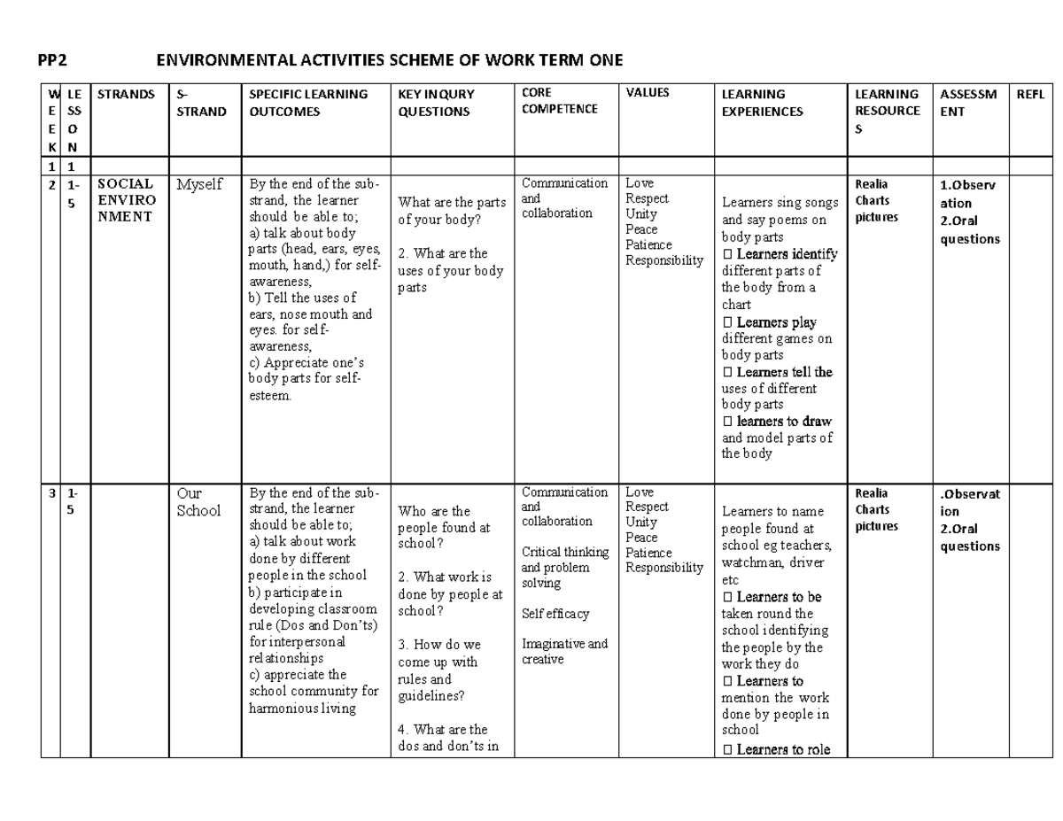 PP2 Environmental Activities Scheme of Work - Term One Overview - Studocu