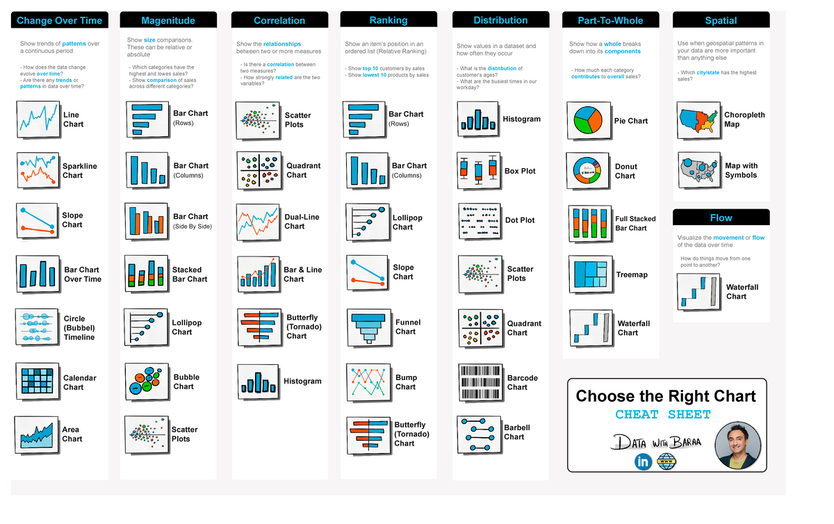 Tableau Charts Cheat Sheet - Distribution Spatial Flow Change Over Time ...