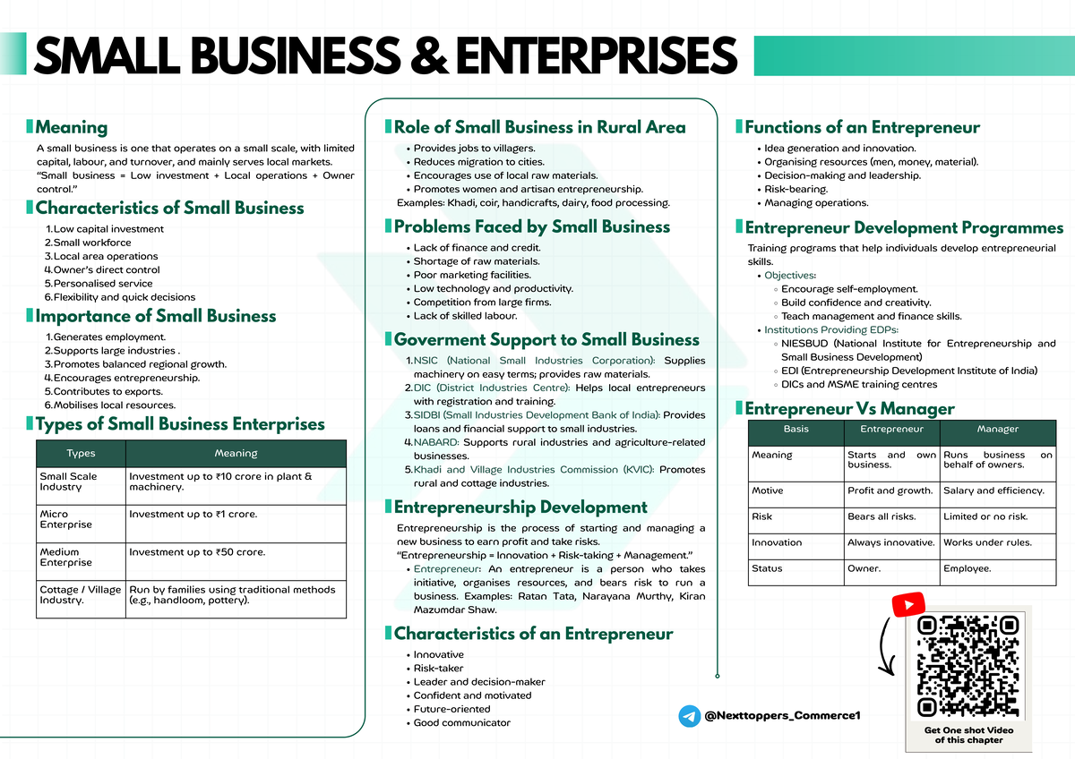 SMALL BUSINESS ENTERPRISES: Role & Importance in Rural Areas - Studocu