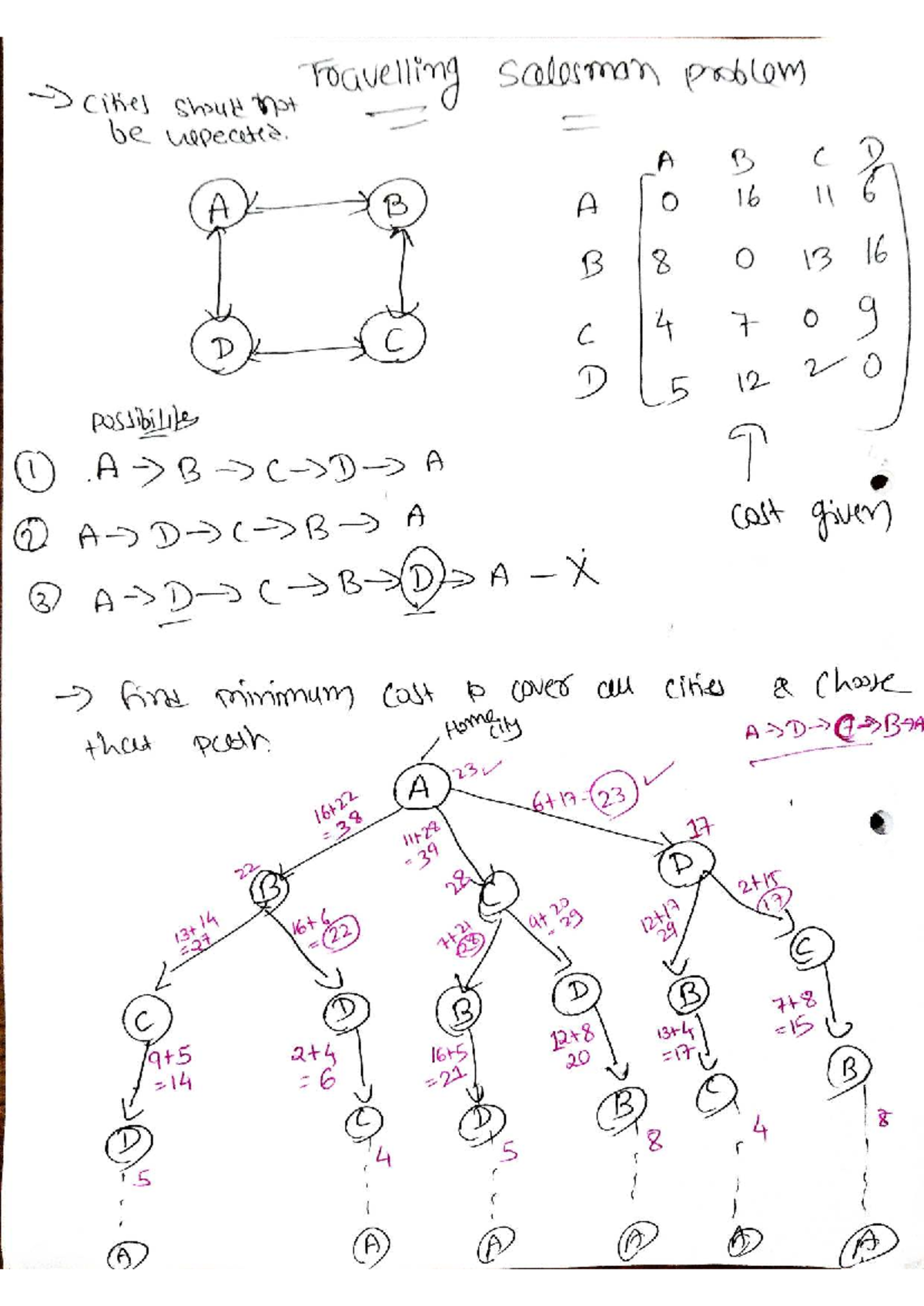 Travelling Salesman Problem Analysis and Solutions (Course Code: ABC ...