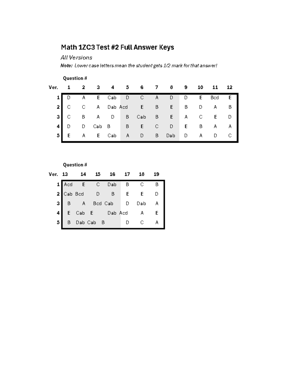 Math 1ZC3 Test 2 Answer Keys - F24 - Math 1ZC3 Test #2 Full Answer Keys ...