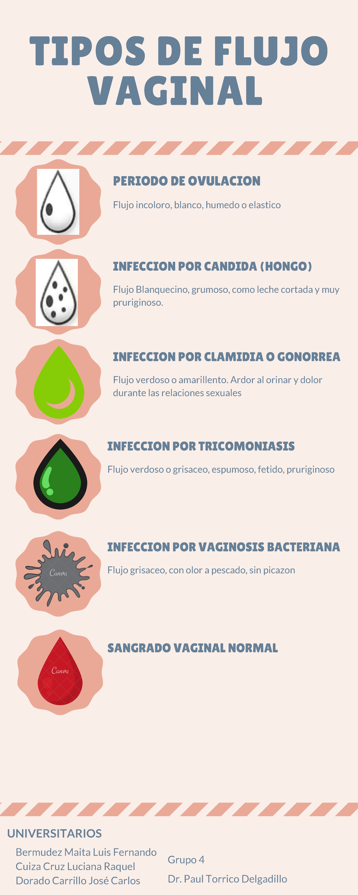El texto del párrafo - dfffdsf - TIPOS DE FLUJO VAGINAL PERIODO DE ...